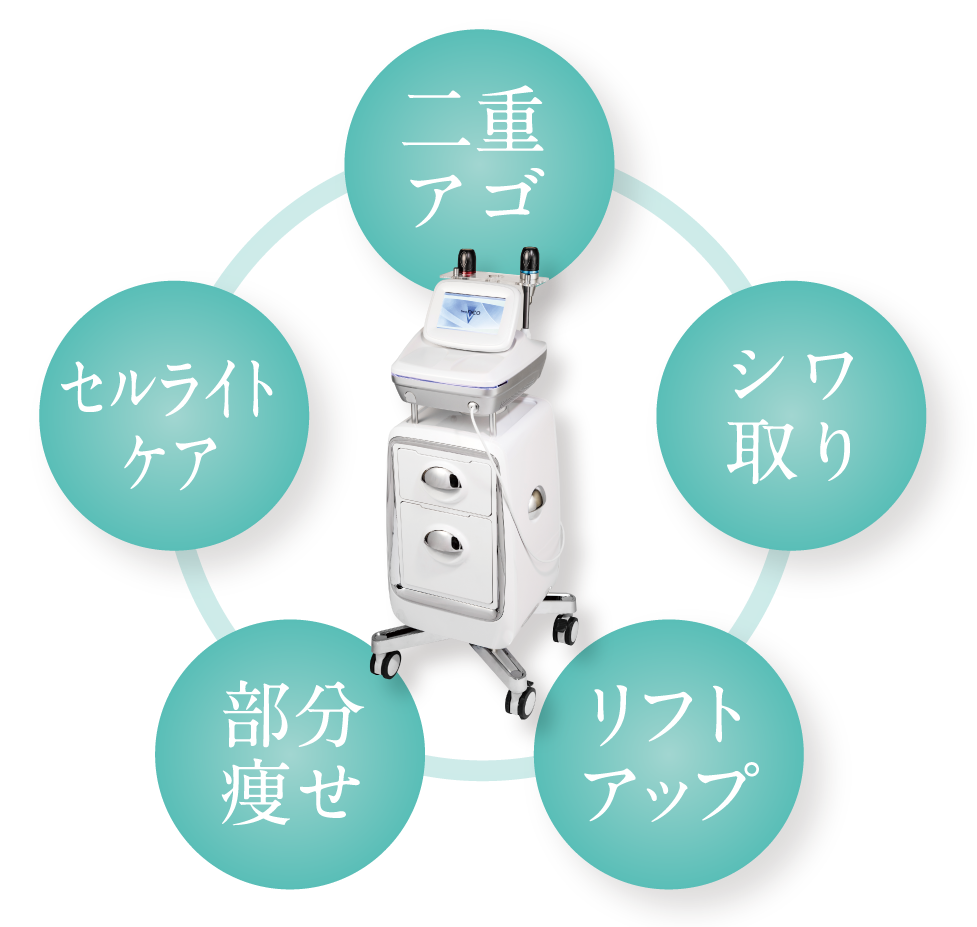 シワやたるみにアプローチするHIFU（ハイフ）を札幌店・留萌店で導入し